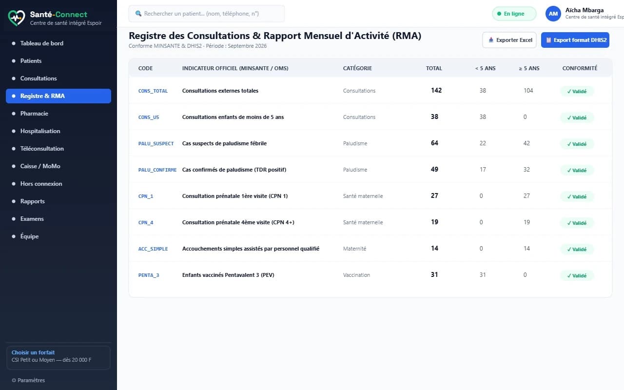 Registre des consultations et Rapport Mensuel d’Activité DHIS2 — Santé-Connect